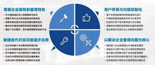 企业信息化认知的几个常见误区与信息技术咨询的价值